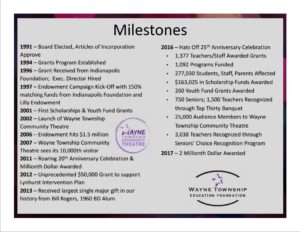 wtef milestones presentation pdf